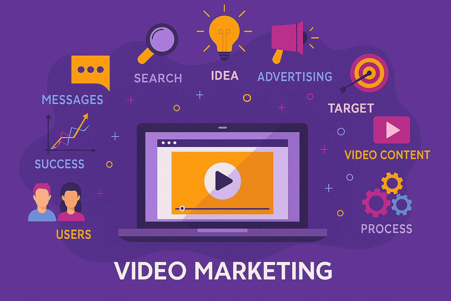 What is Video Marketing